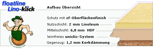 Aufbau von Linoleum